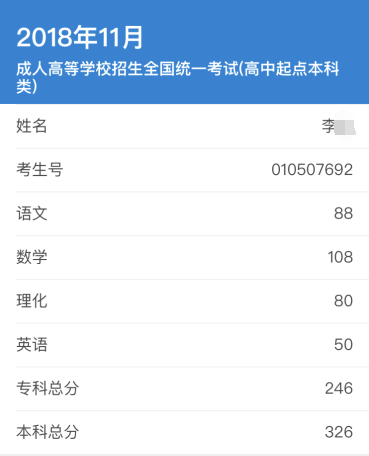 2018成人高考成绩